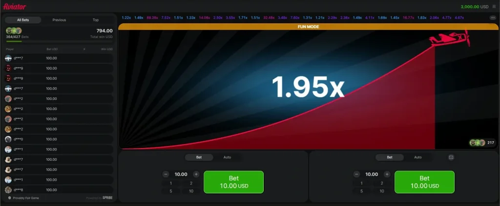 multiplier risk
